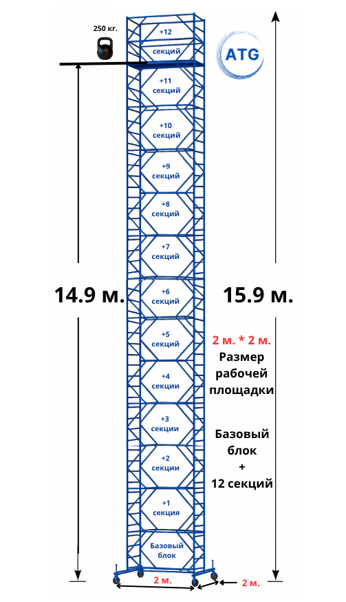 Вышка тура ATG Базовый блок + 12 секций. Высота 15,9 м. Размер рабочей площадки 2*2