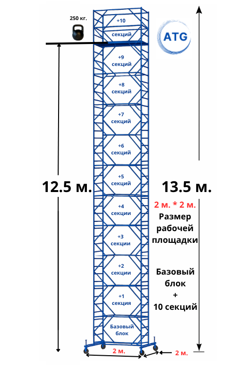 Вышка тура ATG Базовый блок + 10 секций. Высота 13,5 м. Размер рабочей площадки 2*2