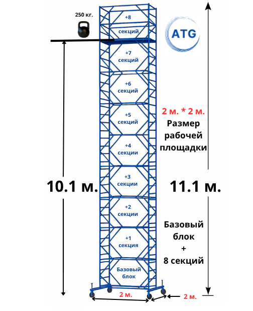 Вышка тура ATG Базовый блок + 8 секций. Высота 11,1 м. Размер рабочей площадки 2*2