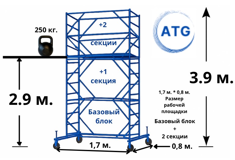 Вышка-тура 2-х секционная — рабочая высота до 3,9 м., размер рабочей площадки 1,7*0,8