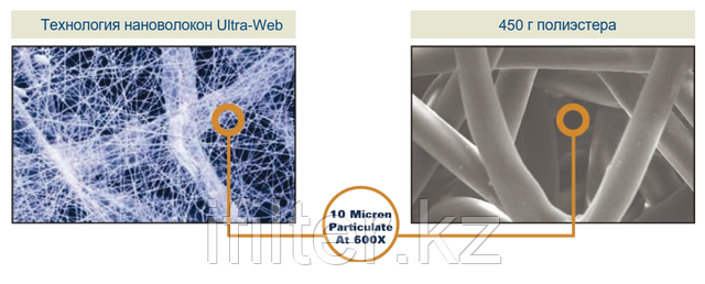 Технология нановолокон Ultra-Web Технология нановолокон Ultra-Web