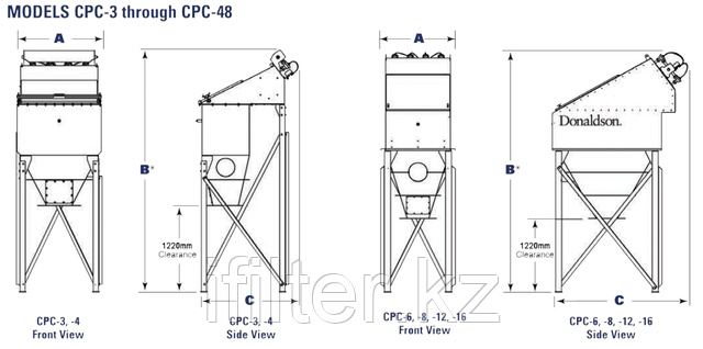 РАЗМЕРЫ и СПЕЦИФИКАЦИИ TORIT POWERCORE