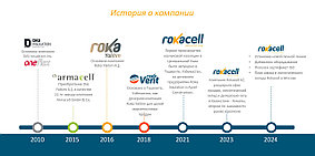 🌟 ROKA-CELL — путь развития и достижения: от основания до лидера по производству каучуковой изоляции в Центральной Азии!