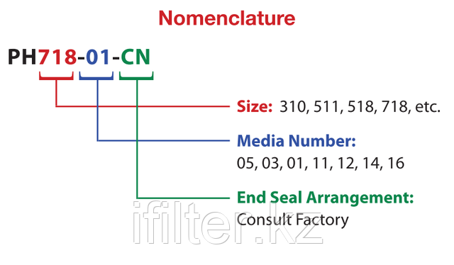Таблица моделей и областей применения Таблица моделей и областей применения