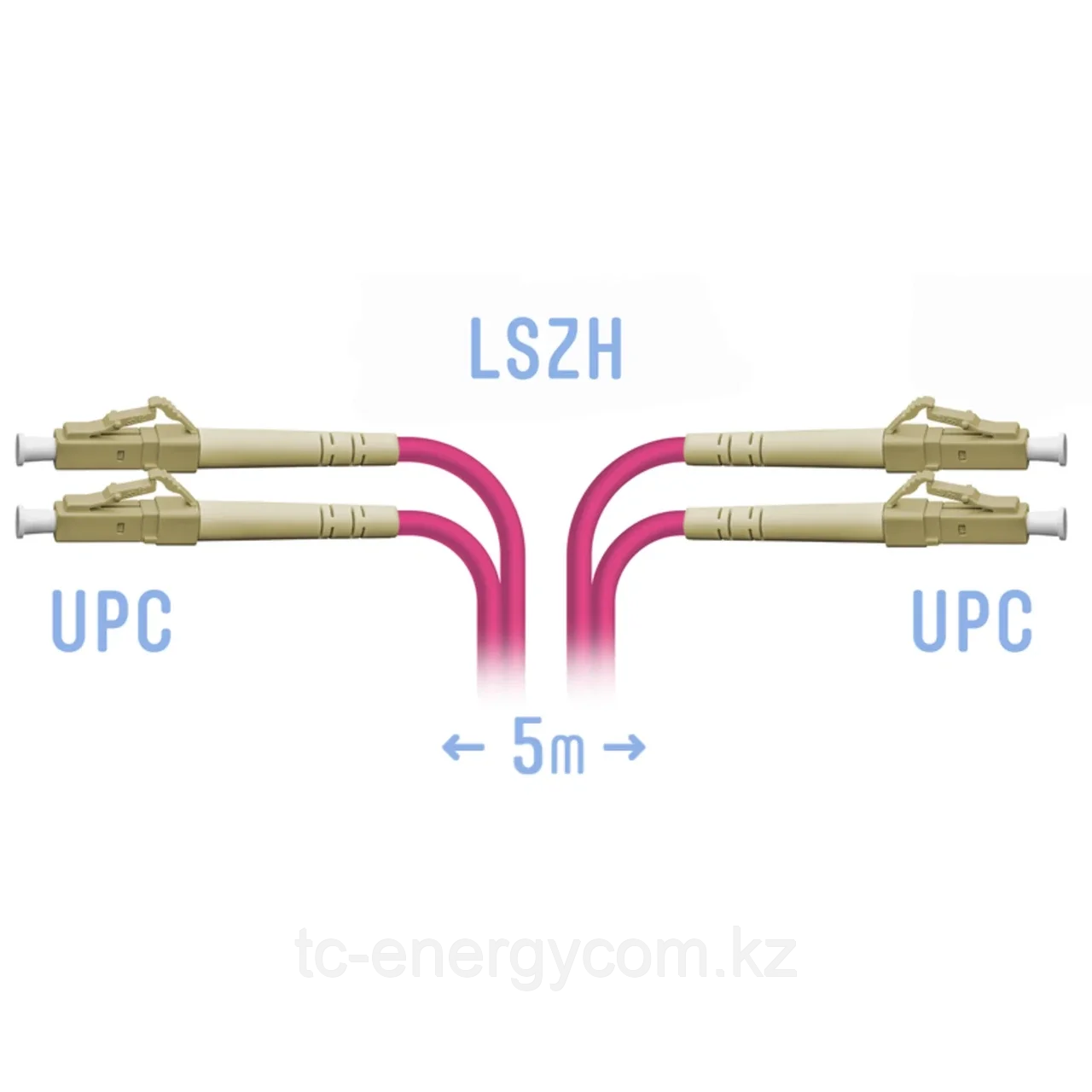 Патчкорд оптический LC/UPC-LC/UPC MM (OM4) Duplex 5 метров, фото 1