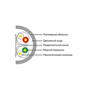 Кабель сетевой, SHIP, D165-VS, Cat.6, UTP, 30В, 4x2x1/0.515мм, PVC, 305 м/б, фото 3
