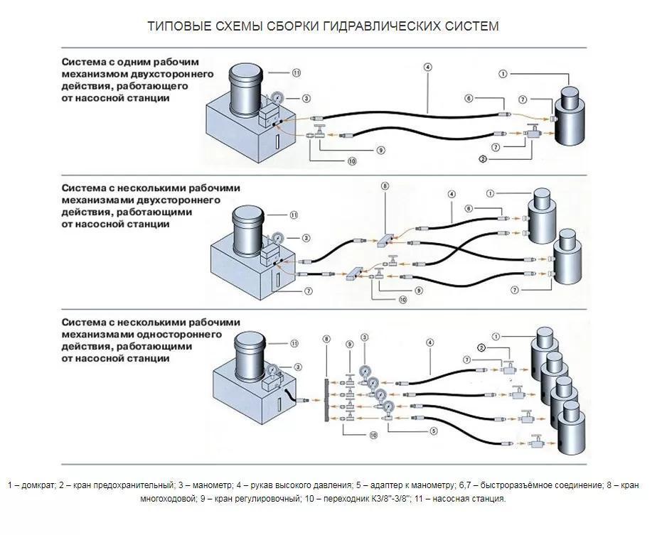 Инстан ДУ20-300Г 20 т 300 мм Грузовой домкрат универсальный с гидравлическим возвратом штока (с резьбой на, фото 1