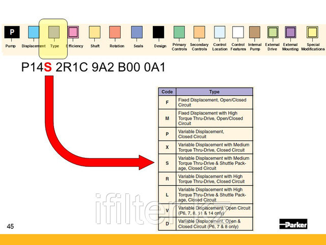 Gold Cup Pump Ordering Code Gold Cup Pump Ordering Code