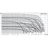 Циркуляционный насос Wilo TOP-S 25/10 EM PN6/10 (Ø 25 | 220В | 390Вт | от 0 до 10.3м3/час| 0 от до 11.5м Напор) L180MM, 130°, фото 3