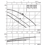 Циркуляционный насос Wilo TOP-S 25/10 EM PN6/10 (Ø 25 | 220В | 390Вт | от 0 до 10.3м3/час| 0 от до 11.5м Напор) L180MM, 130°, фото 4