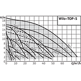 Циркуляционный насос Wilo TOP-S 40/7 EM PN6/10 (Ø 40 | 220В | 390Вт | от 0 до 16.5м3/час| 0 от до 7м Напор) L250MM, 130°, фото 4