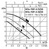 Циркуляционный насос Wilo TOP-S 30/10 DM PN6/10 (Ø 32 | 380В | 380Вт | от 0 до 10м3/час| 0 от до 11.5м Напор) L180MM, 130°, фото 2