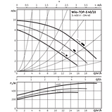 Циркуляционный насос Wilo TOP-S 40/7 EM PN6/10 (Ø 40 | 220В | 390Вт | от 0 до 16.5м3/час| 0 от до 7м Напор) L250MM, 130°, фото 2