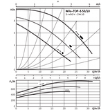 Циркуляционный насос Wilo TOP-S 50/4 DM PN6/10 (Ø 50 | 380В | 330Вт | от 0 до 23м3/час| 0 от до 5м Напор) L240MM, 130°, фото 2
