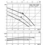 Циркуляционный насос Wilo TOP-S 80/7 DM PN6 (Ø 80 | 380В | 730Вт | от 0 до 49м3/час| 0 от до 7м Напор) L360MM, 130°, фото 2