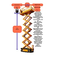 Ножничный подъемник 8 м электрический строительный мобильный