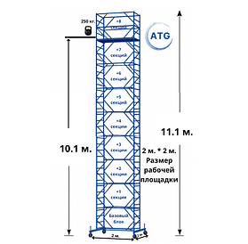 Строительные леса