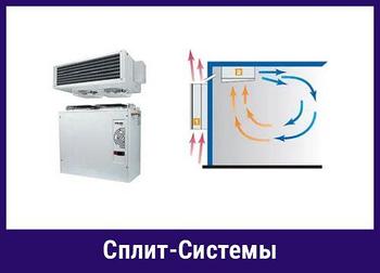 Сплит-системы