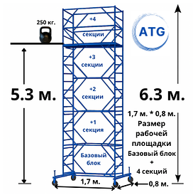 Аренда Вышка тура