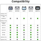 Пульт управления DJI RC 2, фото 6