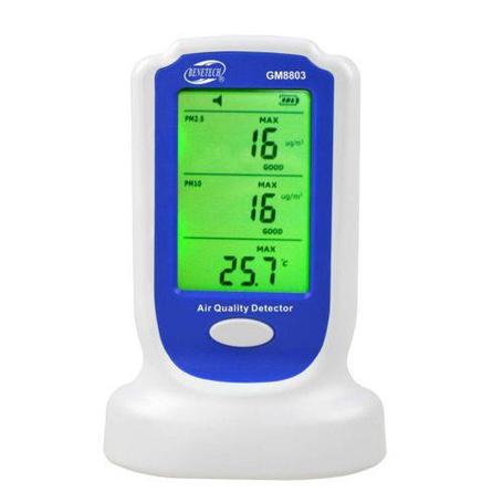 Газоанализаторы