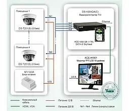 Типовые решения СОТ