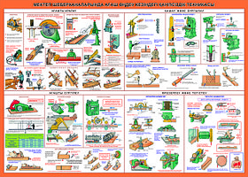 Кабинет Труды для мальчиков