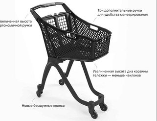 Тележки покупательские