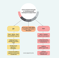 Реально ли получить в 2025 году реально разрешение на работу и визу в Австрию