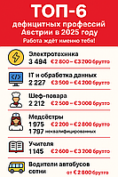 110 дефицитных профессий Австрии
