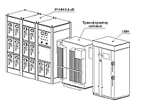 Изготовление трансформаторных подстанций