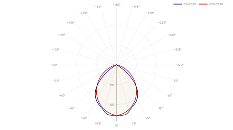 ДВО-11 30 Вт 595 БАП