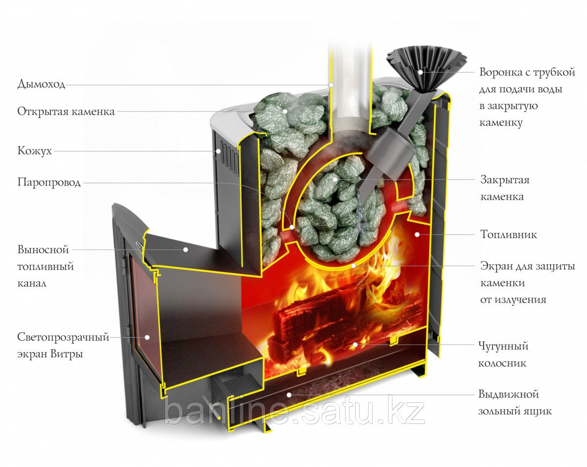 Печь банная Гейзер 2014 Inox Витра ЗК шоколад - фото 1 - id-p127568635