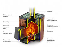 Печь банная Оса Carbon ДА шоколад