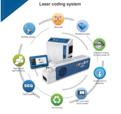 Система лазерного кодирования