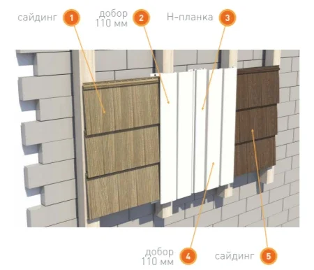 Доборы и галтели — как правильно оформить фасад