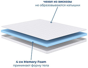 Топпер Memory, 155x200x6 см, фото 2