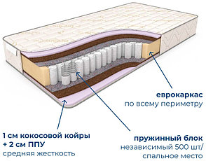 Матрас Kerege Medium, 145x195x22 см, фото 3