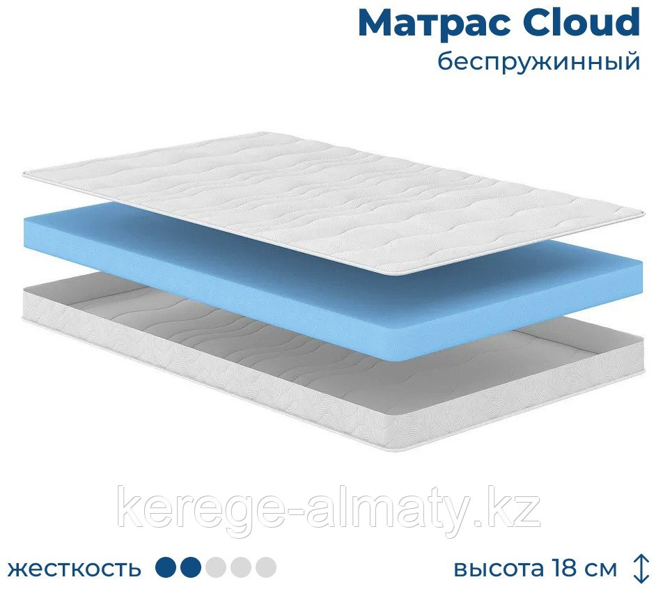 Матрас Cloud , 200x220x18 см
