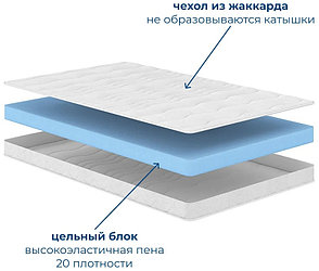 Матрас Cloud , 200x220x18 см, фото 2