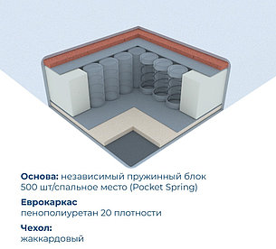 Матрас Ортопед Cocos, 130x190x19 см, фото 2