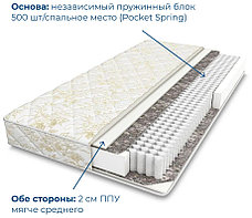 Матрас Kerege Soft, 170x200x20 см, фото 2