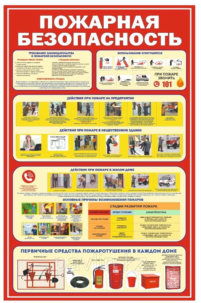 Стенд пожарная безопасность 75х99 см, ПВХ 3 мм, двусторонний скотч, фото 1