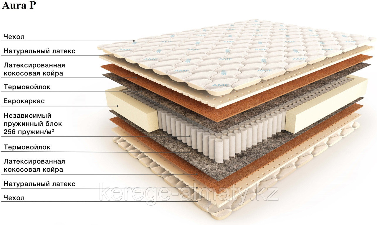 Матрас Здоровый сон Aura P, 160x200x22 см