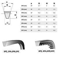 Ремни приводные клиновые