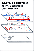 Петля Тихельмана — двухтрубная попутная система отопления