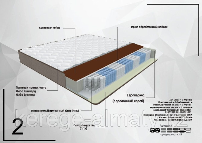 Матрас 2, 140x200x20 см, фото 1