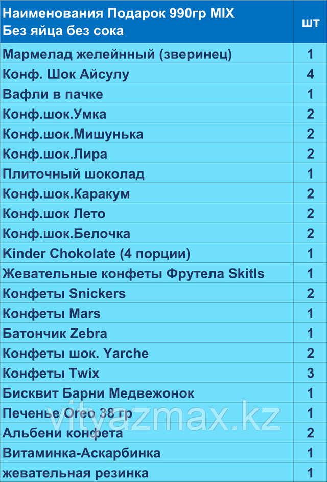 состав новогоднего подарка из конфет MIX