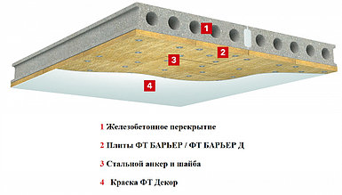 ФТ БАРЬЕР Д