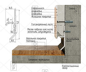Парящий плинтус ПП 20